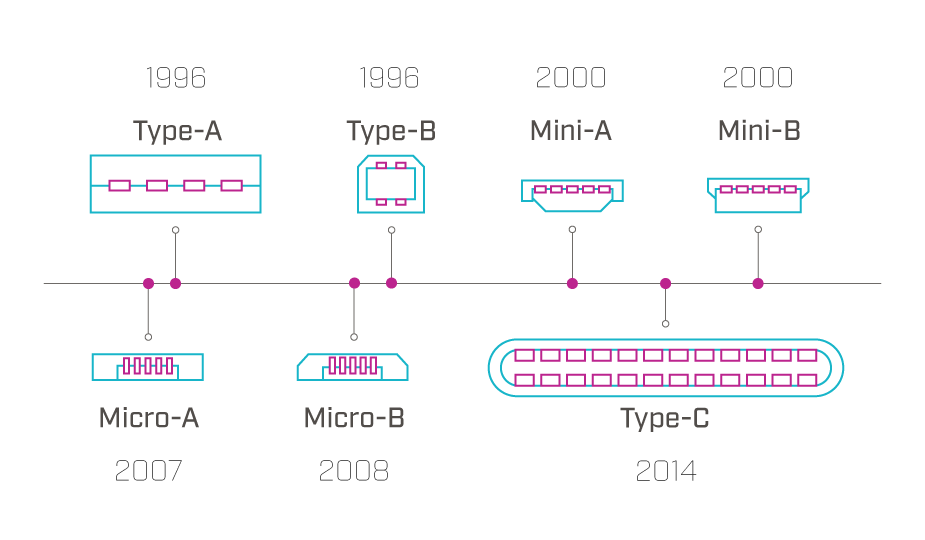 USB Connector Technology: A Deep Dive into Architecture, Pinouts, and Signaling