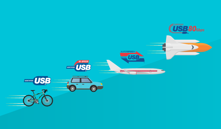 The History of USB Standards from 1.0 to USB4