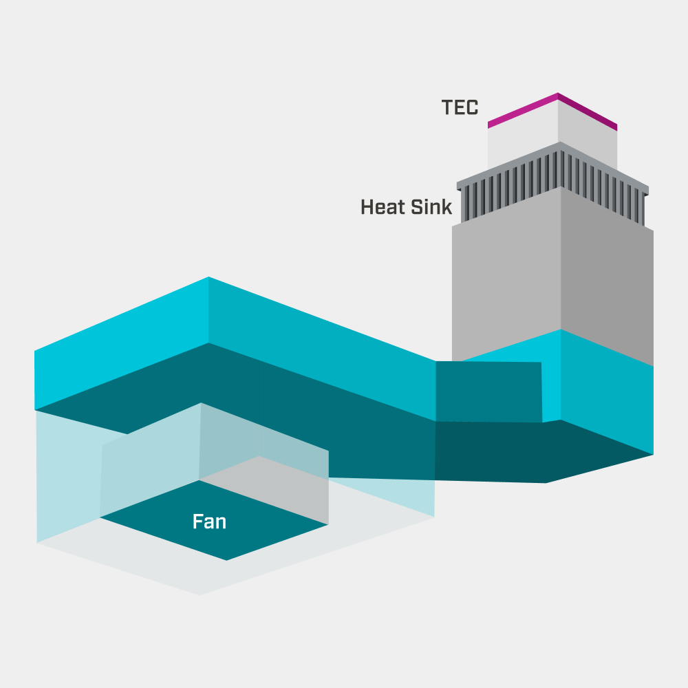 Thermal management consulting